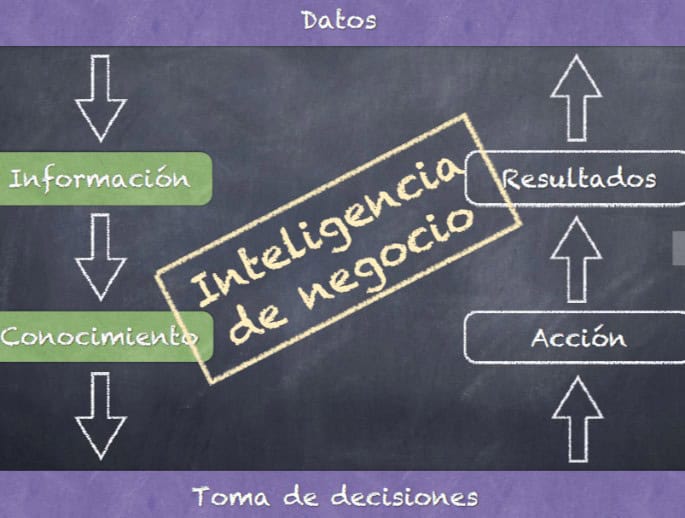 diferencias_business_intelligence_big_data