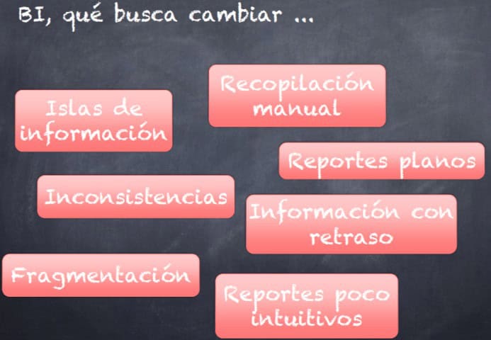 diferencias_business_intelligence_big_data_2