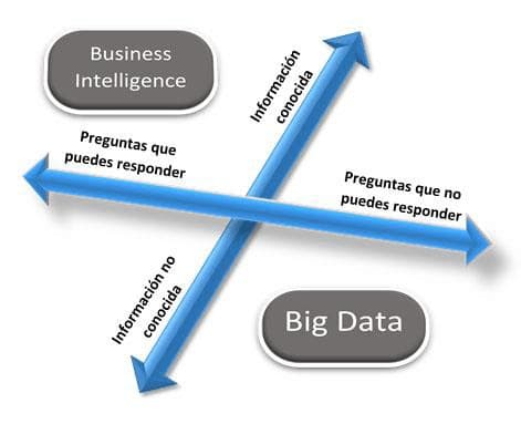 diferencias_business_intelligence_big_data_6