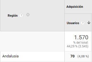 The Ultimate Guide to Google Ads Invalid Clicks - PPC Shield