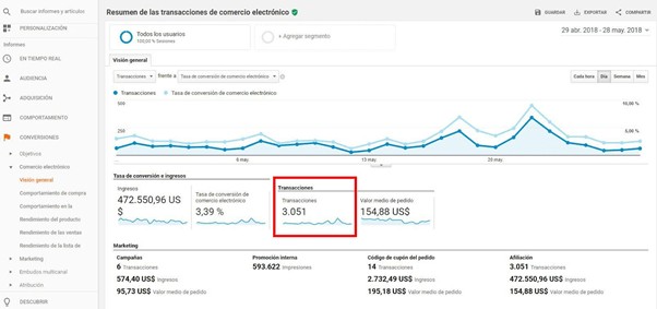 Ecommerce Transaction Metrics