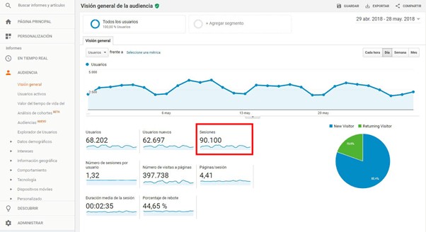 Metric sessions in ecommerce