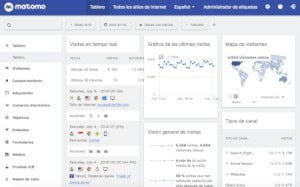 Comparativa Matomo