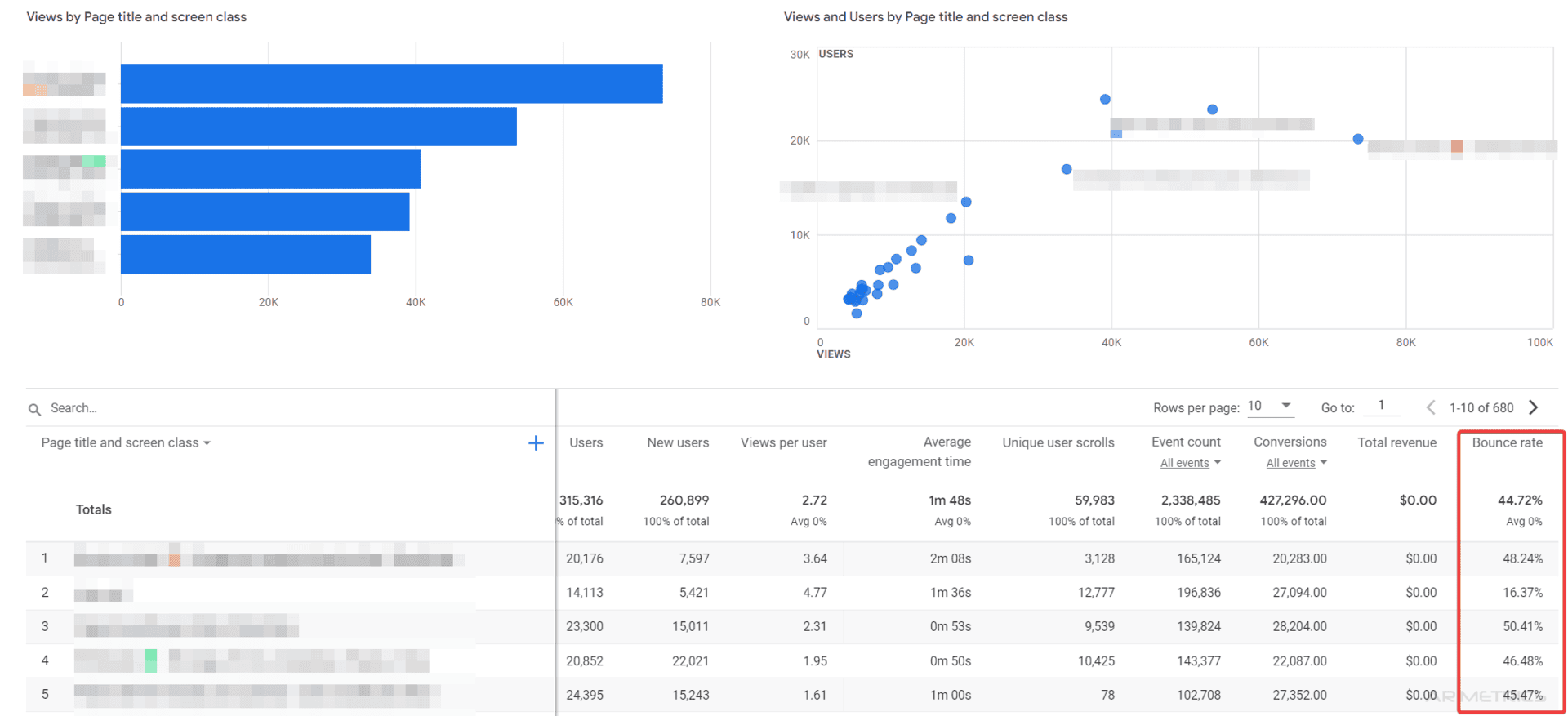 How to view bounce rate in GA4 | Bounce Rate