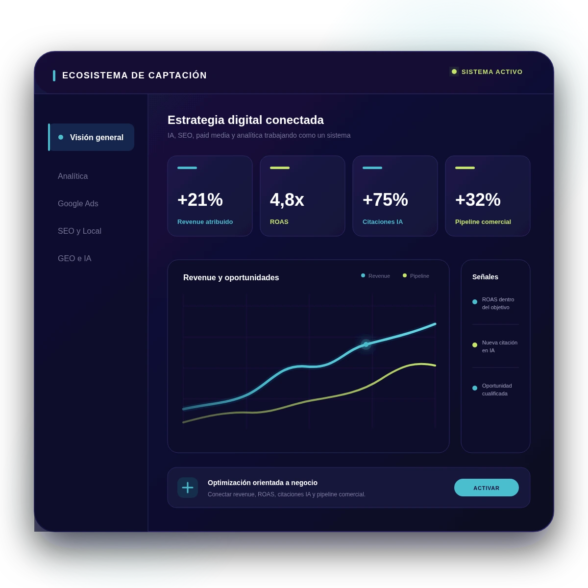Panel de estrategia digital con Revenue, ROAS, citaciones IA y pipeline comercial