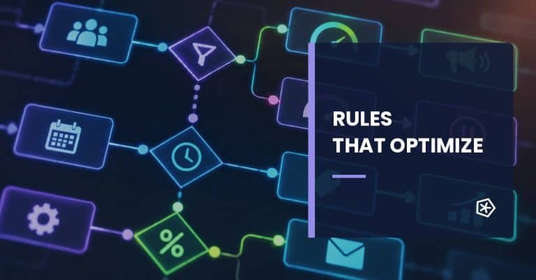 Visual workflow of automated rules for optimizing Google Ads campaigns
