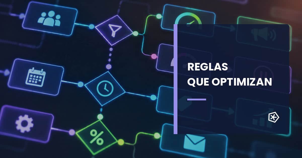 Flujo visual de reglas automatizadas para optimizar campañas de Google Ads