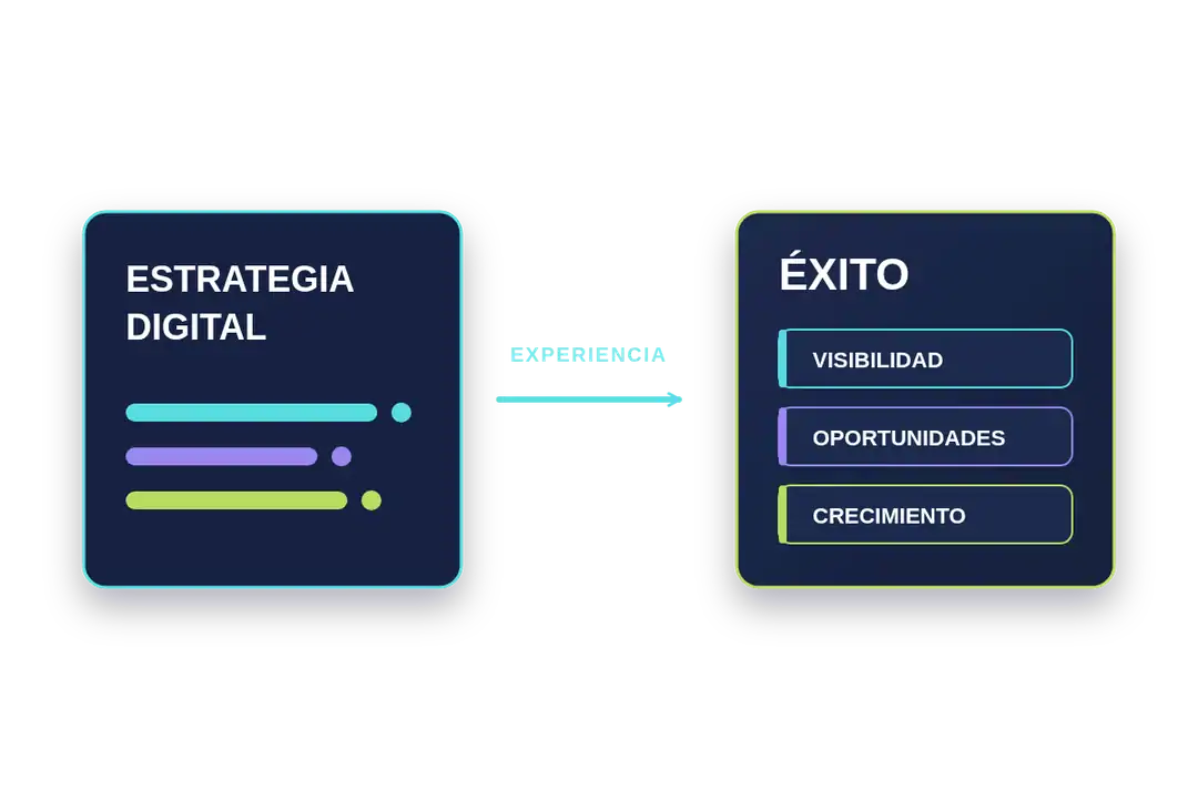 La experiencia conecta una estrategia digital con visibilidad, oportunidades y crecimiento